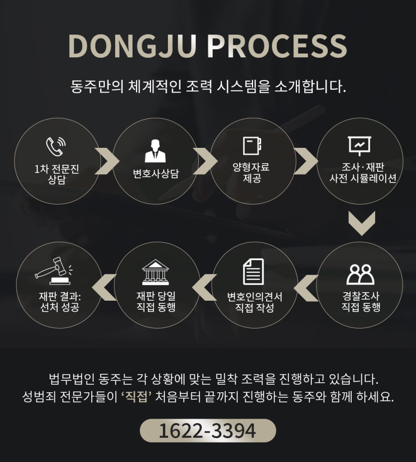 법무법인 동주 밀착 조력 과정 설명