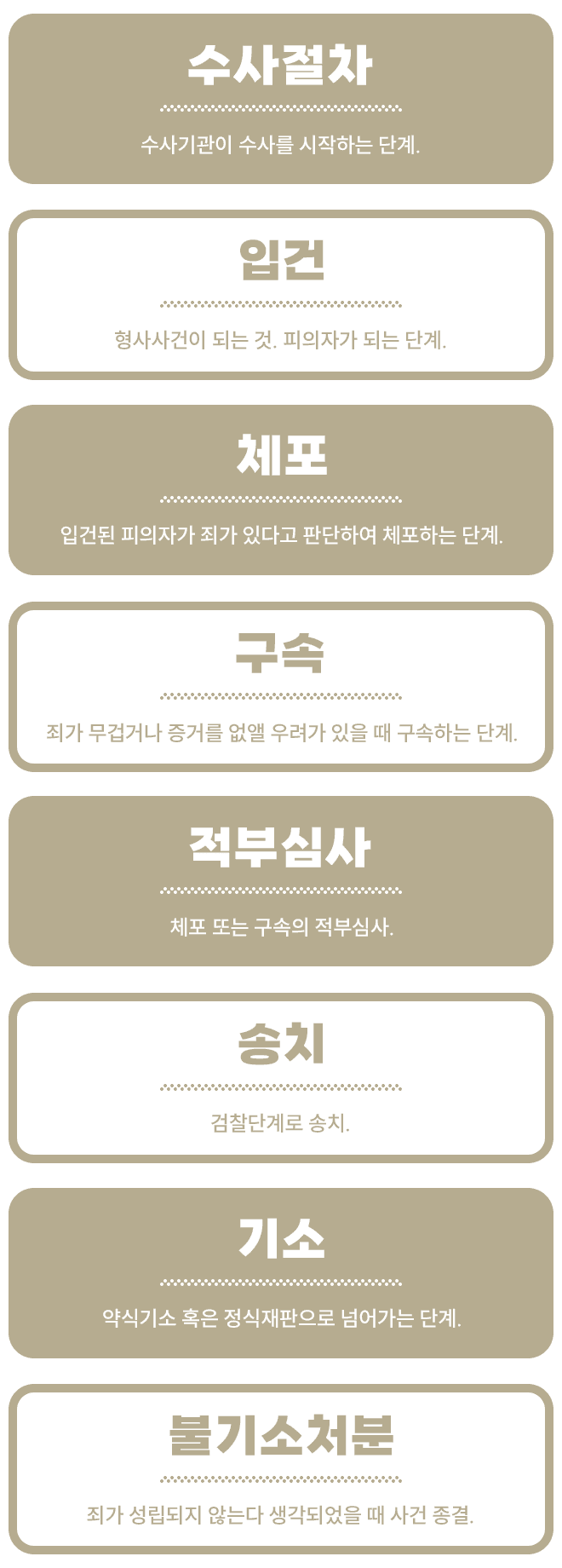 형사소송절차